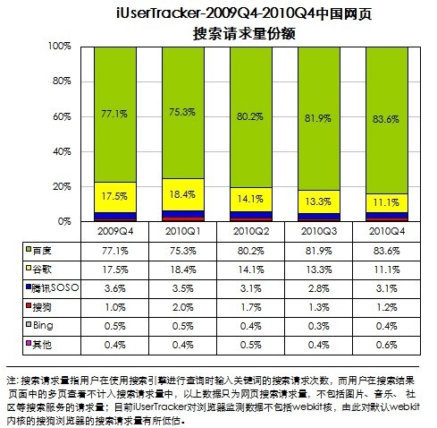 我對seo的理解