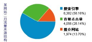 淺談：資源建設