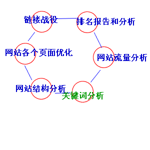 淺談搜索引擎的分類和未來