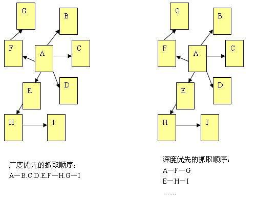 搜索引擎分析