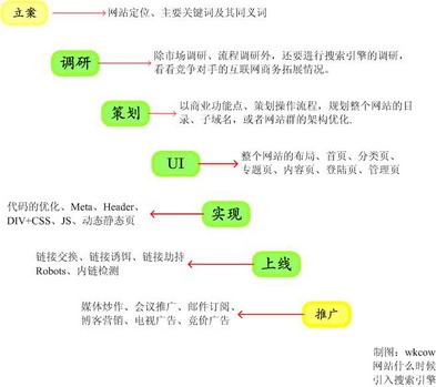 為什么說網絡廣告多元化整合營銷模式日漸成熟？