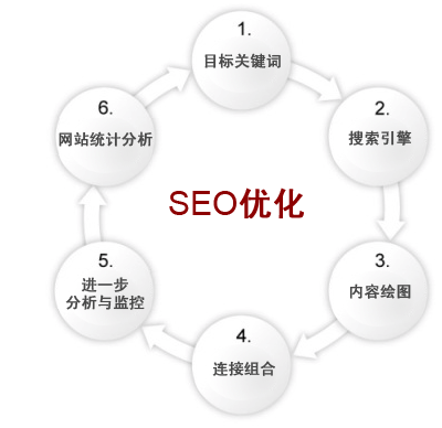 超鏈接分析的基本原理和相關知識