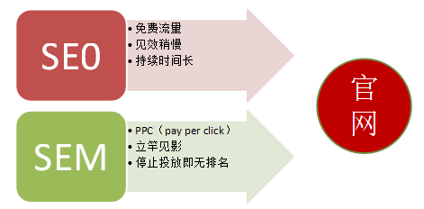 【創新會公開課第三十期】SEO能為企業帶來什么？