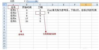 offset函數(shù)的使用方法 offset函數(shù)的使用方法是什么