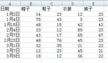 數據透視表教程 數據透視表的作用是什么